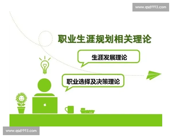 以职业发展为核心的个人能力成长与长期规划路径研究实践与创新